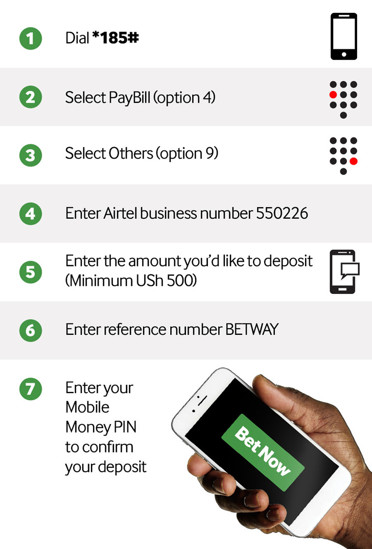 Deposit with Airtel Mobile Money: