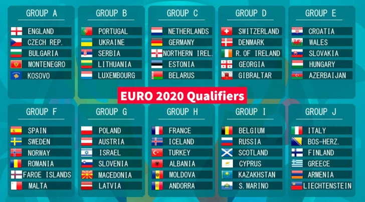 Your Guide to Euro 2020