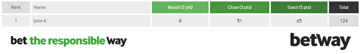 winning betslip